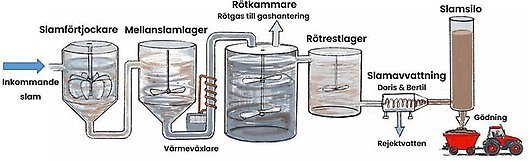 mjölkulla reningsverk slam
