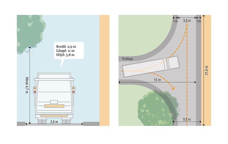 Vändplats för baklastande hämtningsfordon.